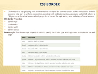 CSS BORDER
 CSS border is a key property used to characterize and style the borders around HTML components. Borders
assume a vital part in website composition, assisting with making separation, emphasis, and stylish allure. In
CSS, you can utilize a few border-related properties to control the style, variety, size, and shape of these borders.
CSS Border Properties
 border-style
 border-color
 border-width
 border-radius
Border-style: The Border style property is used to specify the border type which you want to display on the web
page.
 