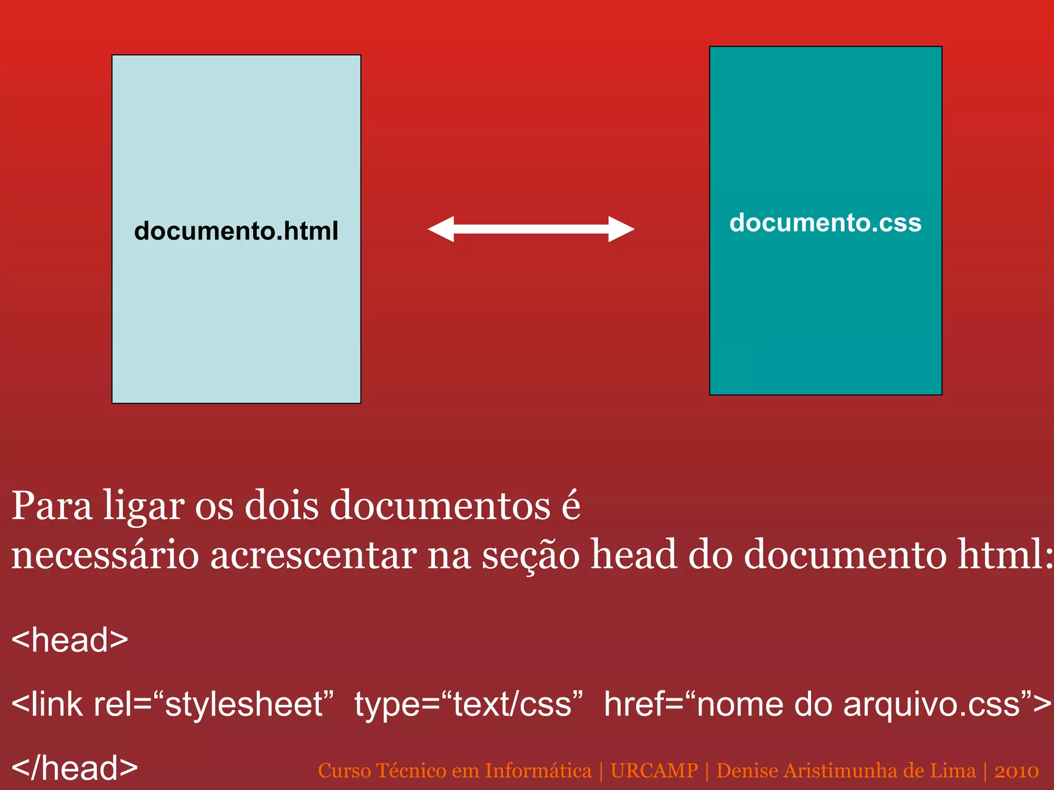 Para ligar os dois documentos é  necessário acrescentar na seção head do documento html: documento.html documento.css <head> <link rel=“stylesheet”  type=“text/css”  href=“nome do arquivo.css”> </head> 