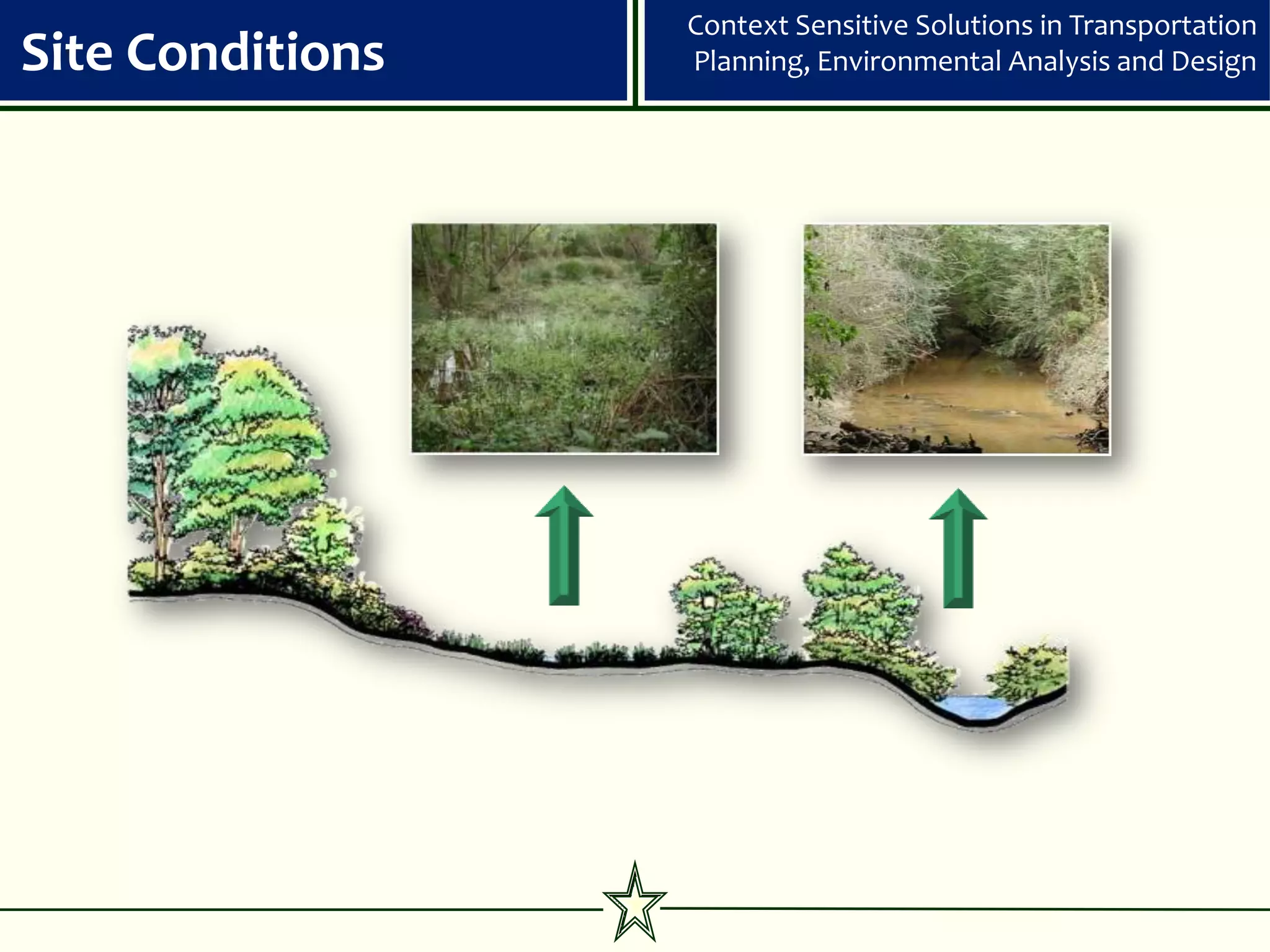 Context Sensitive Solutions in Transportation
Site Conditions   Planning, Environmental Analysis and Design
 