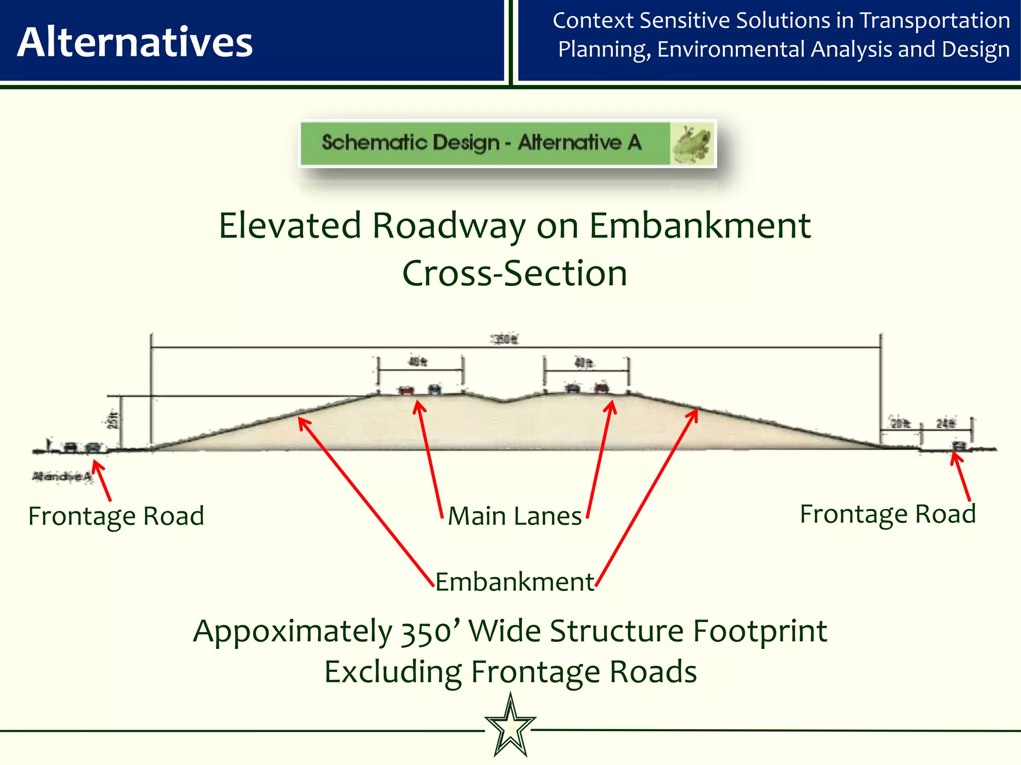 Context Sensitive Solutions in Transportation
Alternatives                       Planning, Environmental Analysis and Design




                Elevated Roadway on Embankment
                          Cross-Section




Frontage Road               Main Lanes                     Frontage Road

                           Embankment
            Appoximately 350’ Wide Structure Footprint
                   Excluding Frontage Roads
 