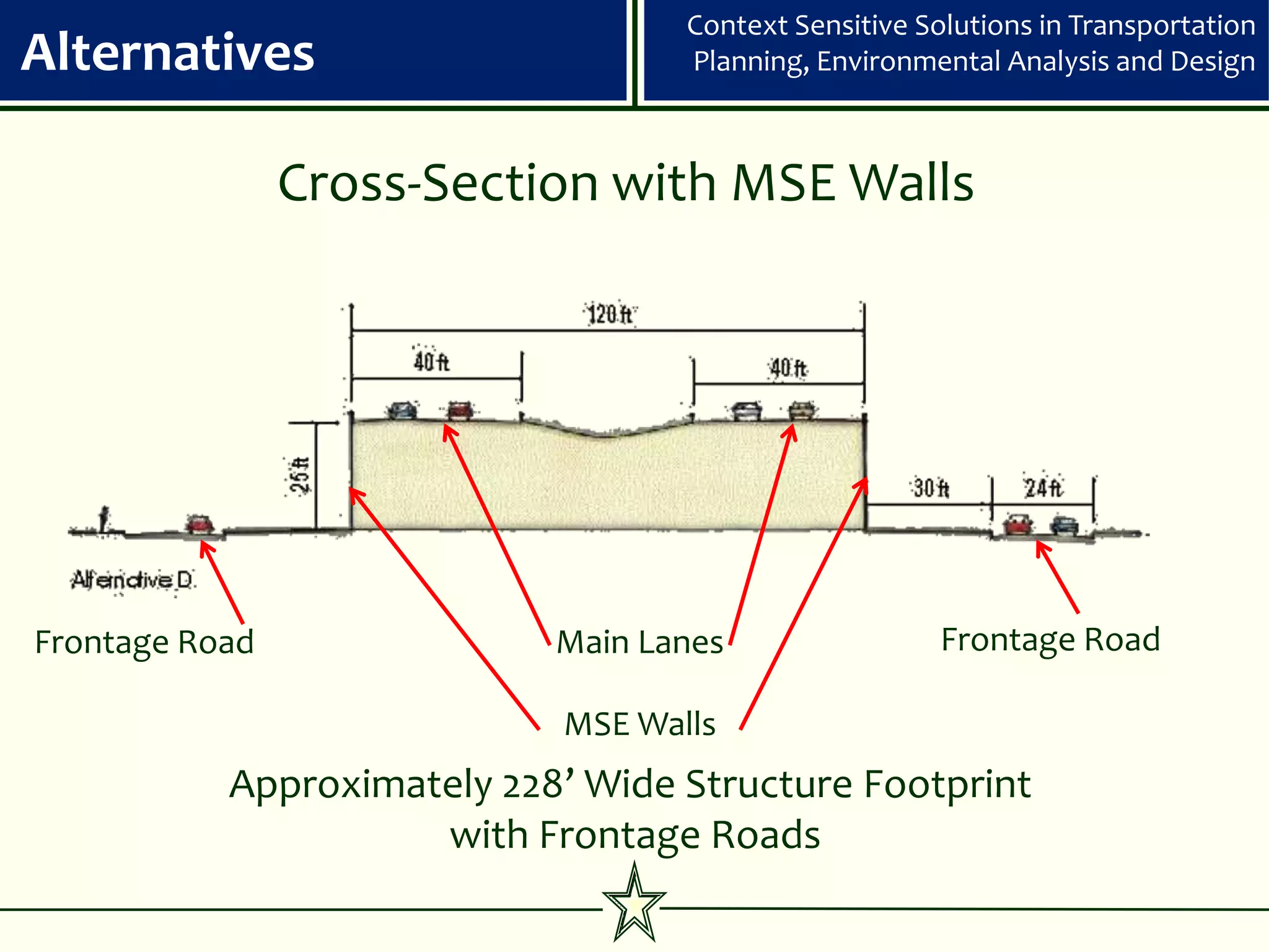 Context Sensitive Solutions in Transportation
Alternatives                       Planning, Environmental Analysis and Design



                Cross-Section with MSE Walls




Frontage Road               Main Lanes                 Frontage Road

                            MSE Walls
           Approximately 228’ Wide Structure Footprint
                     with Frontage Roads
 