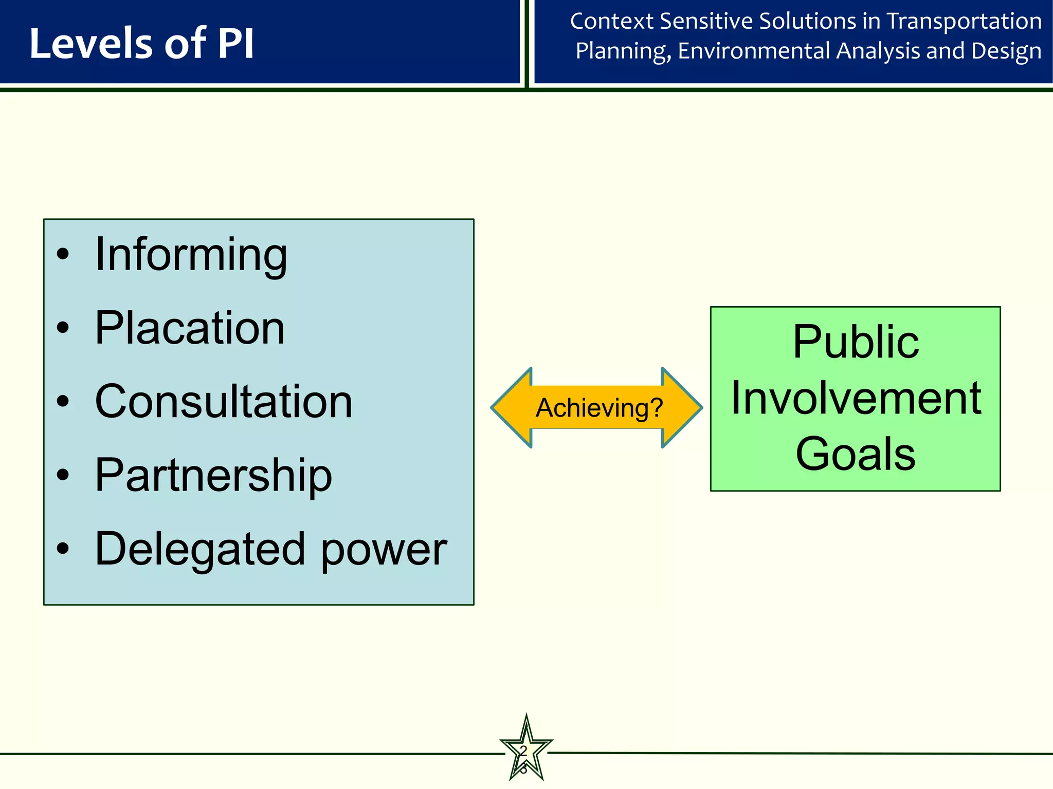 Context Sensitive Solutions in Transportation
Levels of PI               Planning, Environmental Analysis and Design




 • Informing
 • Placation                                 Public
 • Consultation          Achieving?       Involvement
 • Partnership                               Goals

 • Delegated power



                     2
                     3
 