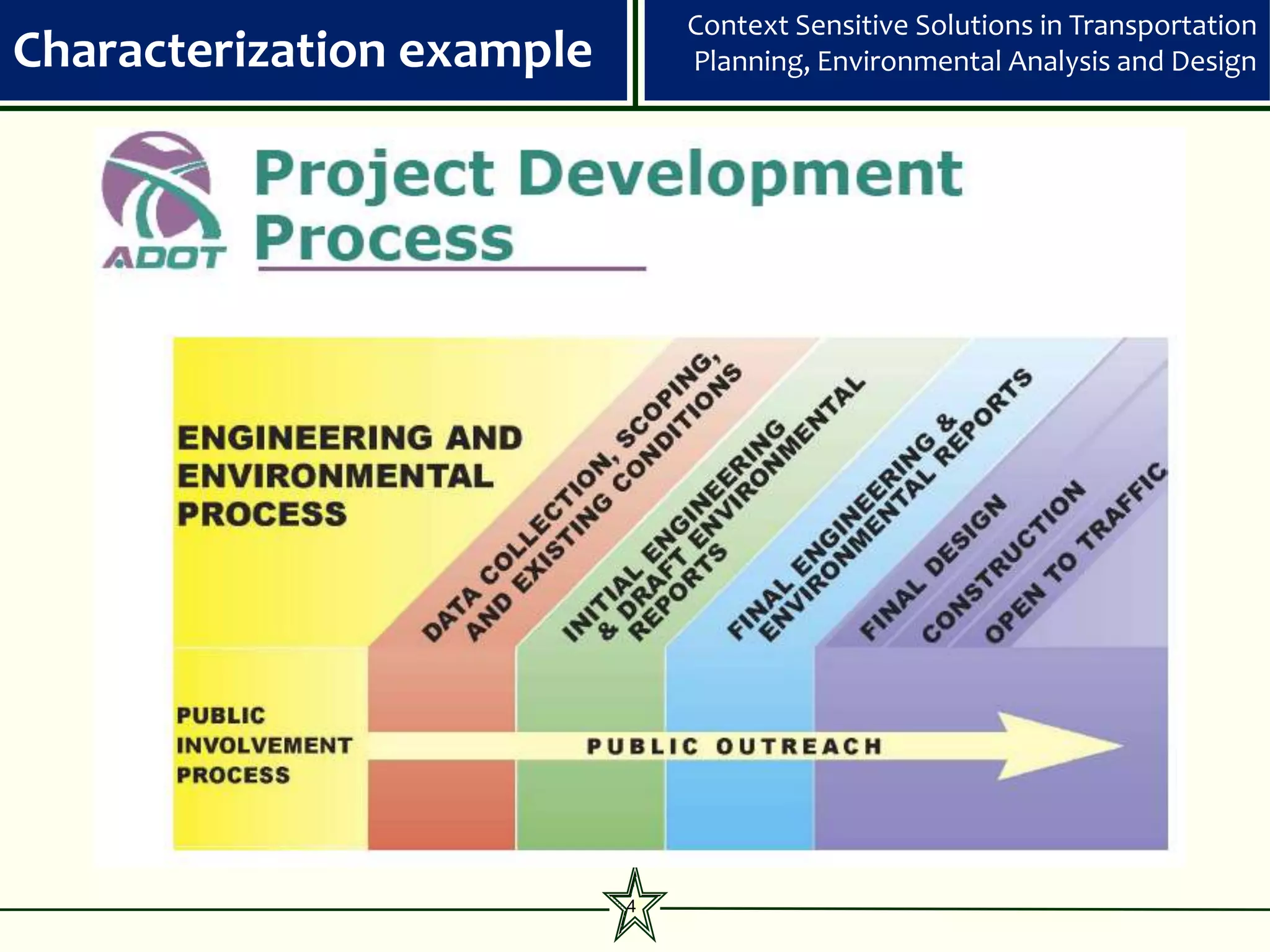 Context Sensitive Solutions in Transportation
Characterization example       Planning, Environmental Analysis and Design




                           4
 