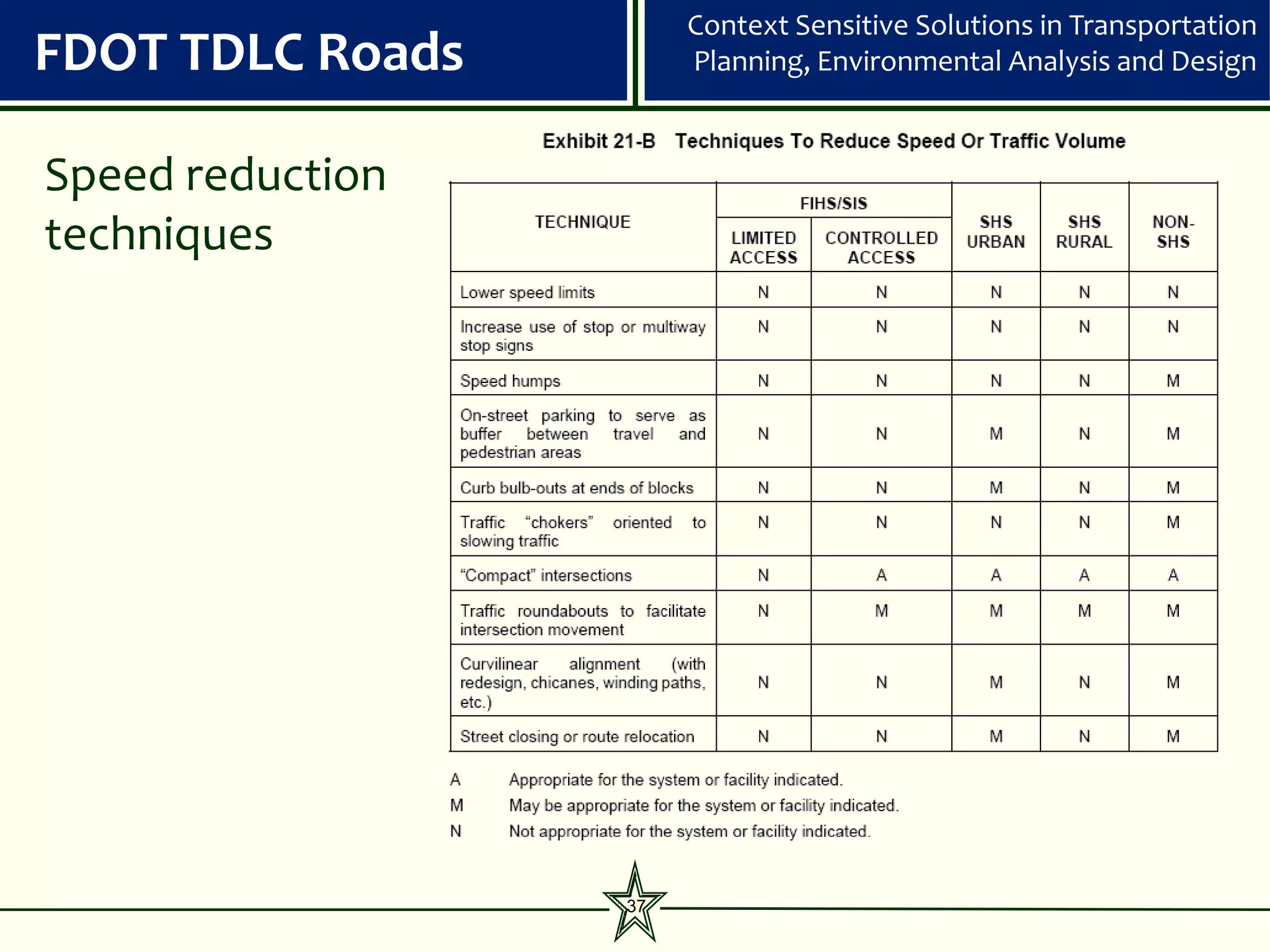 Context Sensitive Solutions in Transportation
FDOT TDLC Roads        Planning, Environmental Analysis and Design


Speed reduction
techniques




                  37
 