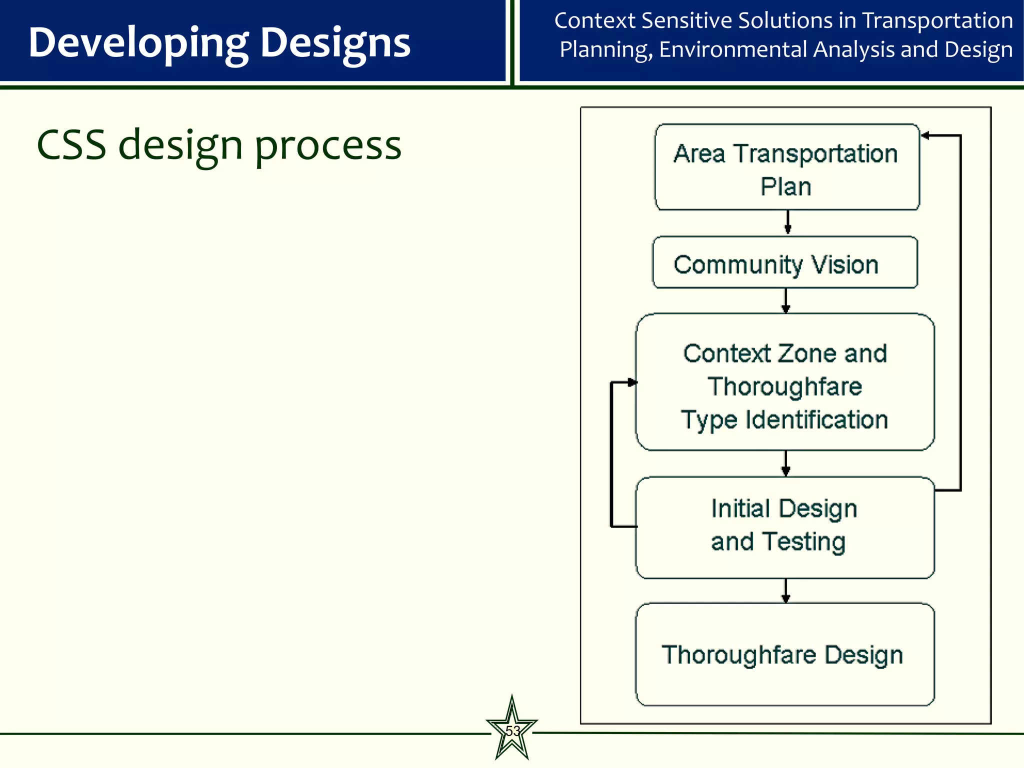Context Sensitive Solutions in Transportation
Developing Designs        Planning, Environmental Analysis and Design



CSS design process




                     53
 