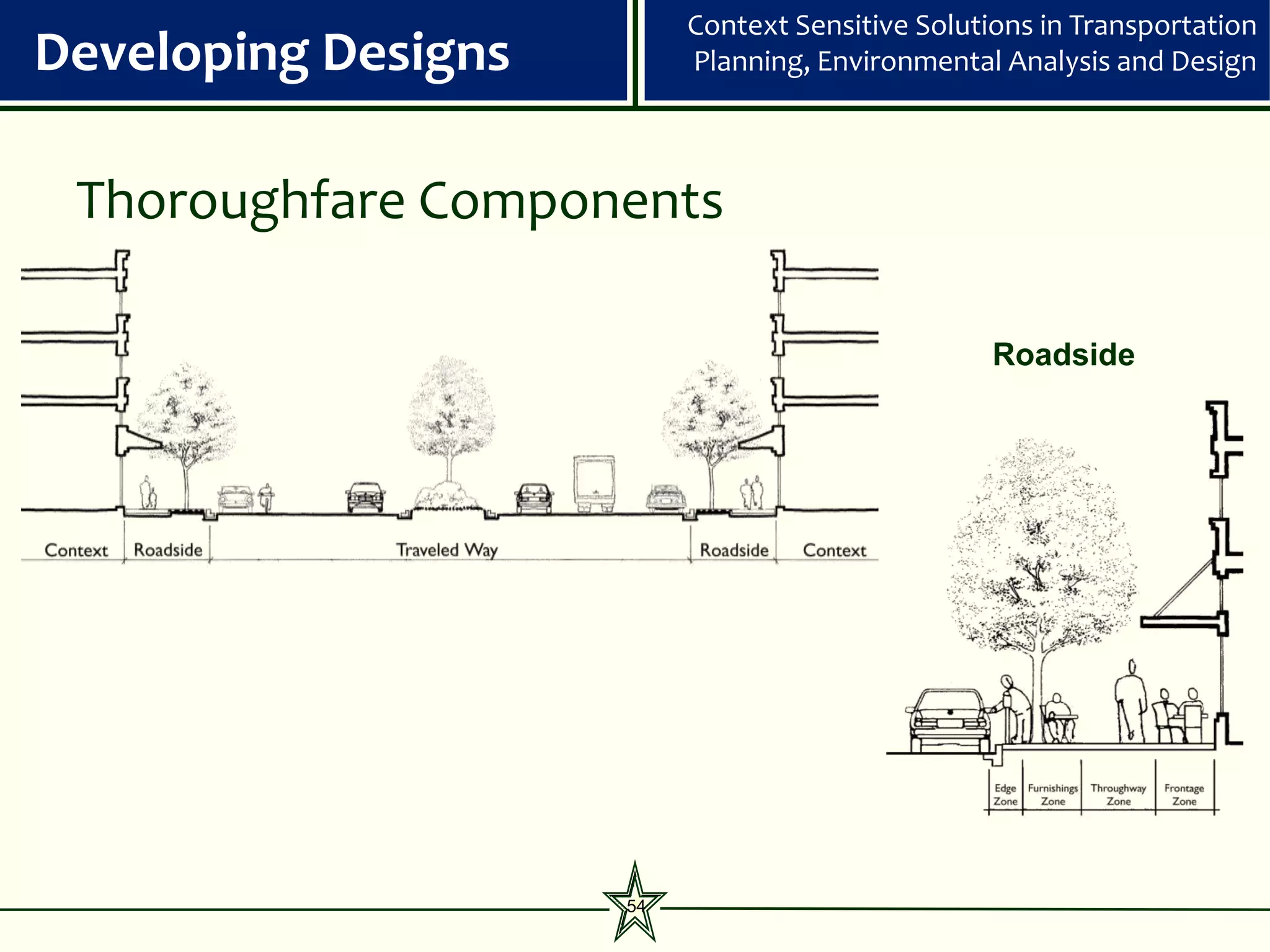 Context Sensitive Solutions in Transportation
Developing Designs        Planning, Environmental Analysis and Design



 Thoroughfare Components

                                                  Roadside




                     54
 