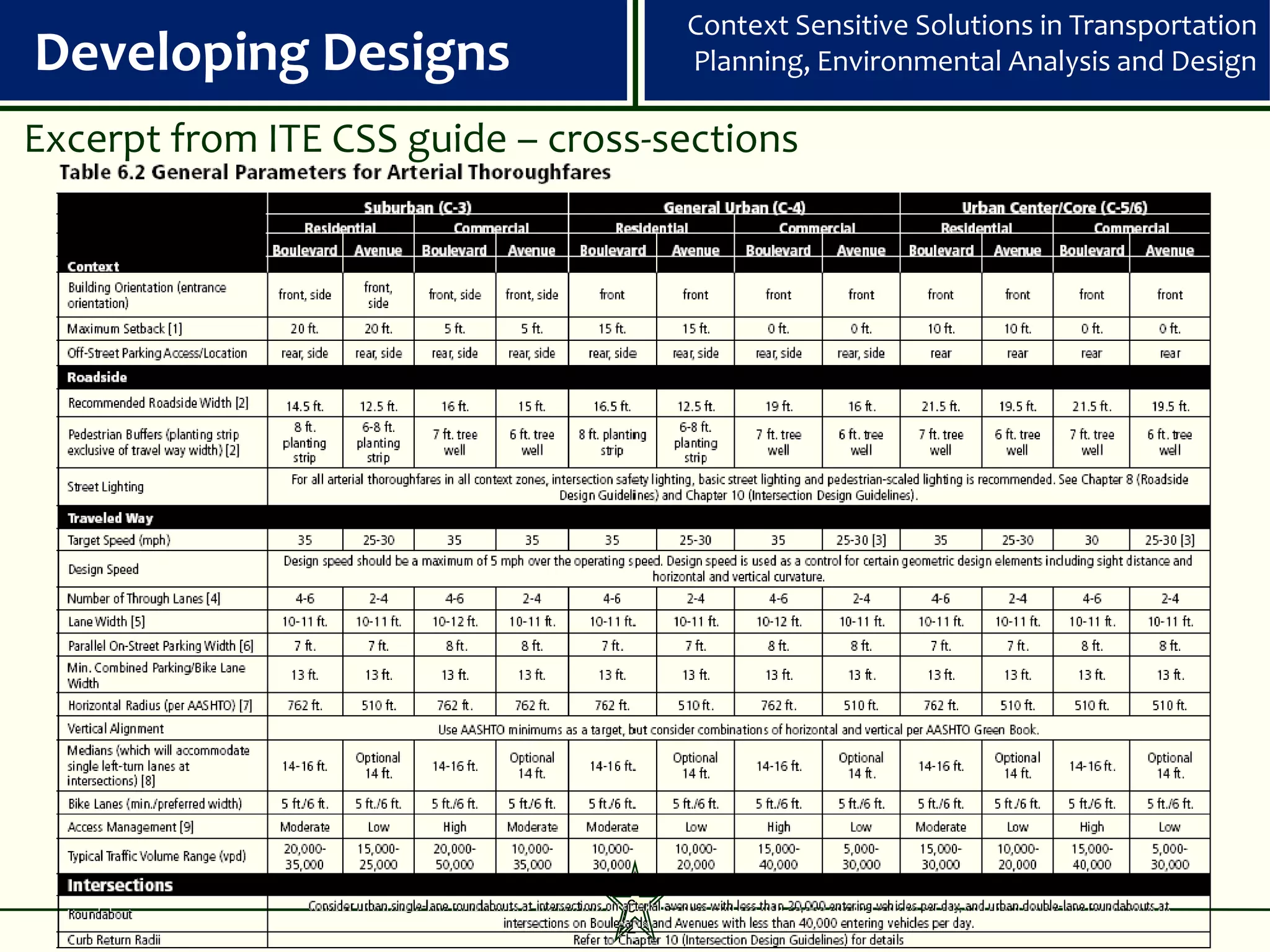 Context Sensitive Solutions in Transportation
Developing Designs                   Planning, Environmental Analysis and Design

Excerpt from ITE CSS guide – cross-sections




                                 6
                                 2
 