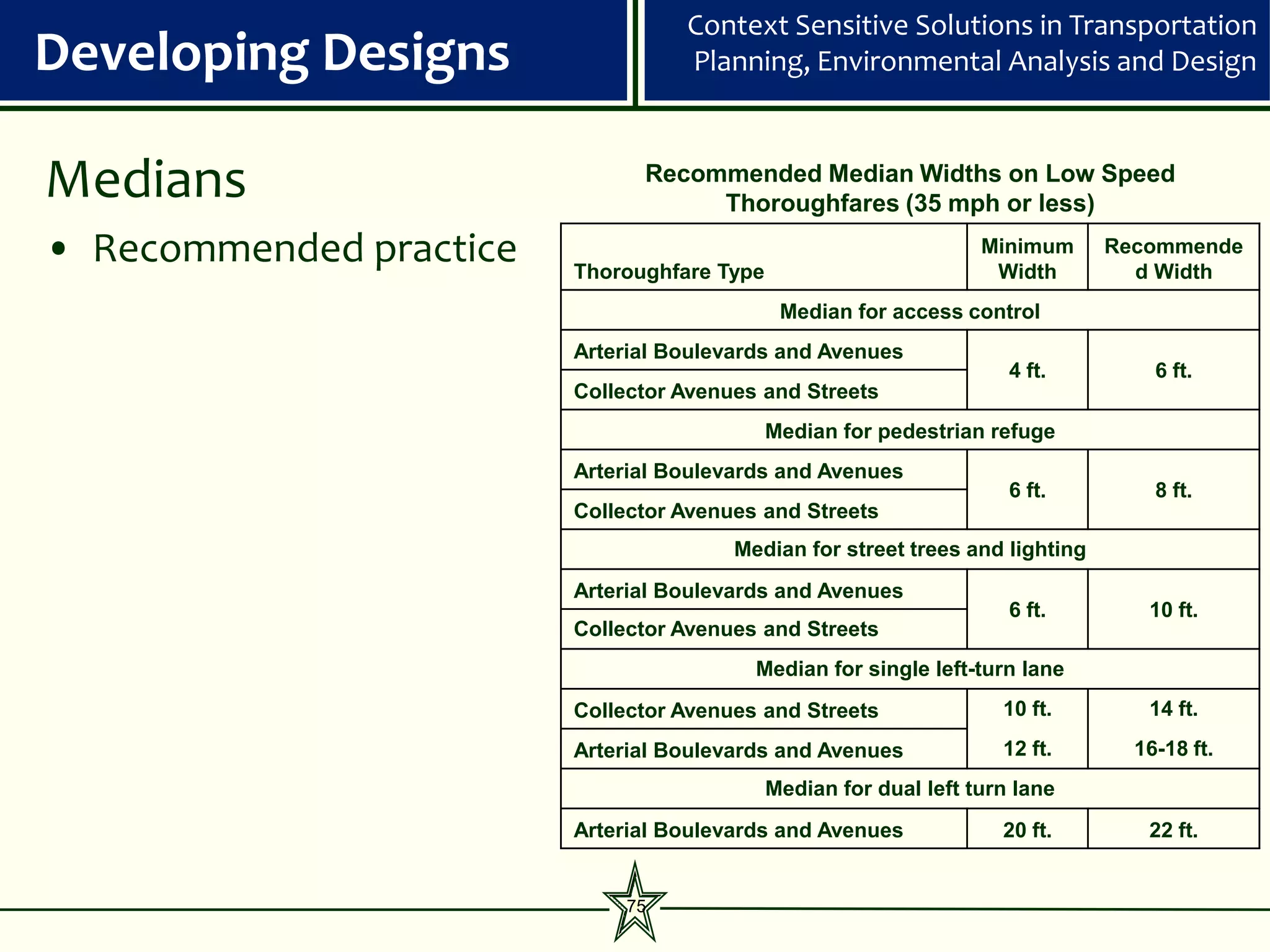 Context Sensitive Solutions in Transportation
Developing Designs                 Planning, Environmental Analysis and Design



Medians                        Recommended Median Widths on Low Speed
                                    Thoroughfares (35 mph or less)

• Recommended practice   Thoroughfare Type
                                                                   Minimum
                                                                    Width
                                                                               Recommende
                                                                                 d Width
                                              Median for access control
                         Arterial Boulevards and Avenues
                                                                      4 ft.        6 ft.
                         Collector Avenues and Streets
                                             Median for pedestrian refuge
                         Arterial Boulevards and Avenues
                                                                      6 ft.        8 ft.
                         Collector Avenues and Streets
                                        Median for street trees and lighting
                         Arterial Boulevards and Avenues
                                                                      6 ft.       10 ft.
                         Collector Avenues and Streets
                                          Median for single left-turn lane
                         Collector Avenues and Streets               10 ft.       14 ft.
                         Arterial Boulevards and Avenues             12 ft.      16-18 ft.
                                             Median for dual left turn lane
                         Arterial Boulevards and Avenues             20 ft.       22 ft.


                              75
 