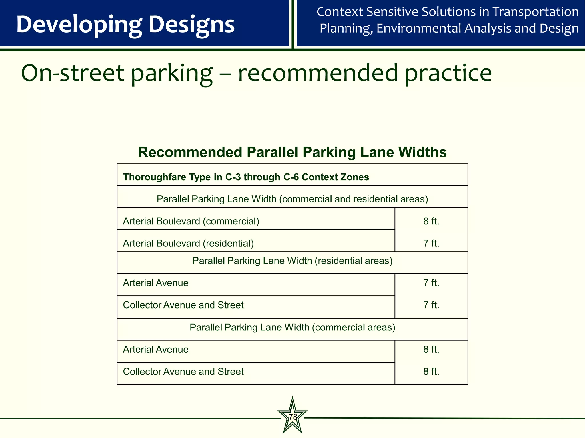 Context Sensitive Solutions in Transportation
Developing Designs                                     Planning, Environmental Analysis and Design


On-street parking – recommended practice

           Recommended Parallel Parking Lane Widths
        Thoroughfare Type in C-3 through C-6 Context Zones

                Parallel Parking Lane Width (commercial and residential areas)

        Arterial Boulevard (commercial)                                     8 ft.

        Arterial Boulevard (residential)                                    7 ft.
                          Parallel Parking Lane Width (residential areas)

        Arterial Avenue                                                     7 ft.

        Collector Avenue and Street                                         7 ft.

                          Parallel Parking Lane Width (commercial areas)

        Arterial Avenue                                                     8 ft.

        Collector Avenue and Street                                         8 ft.



                                                78
 