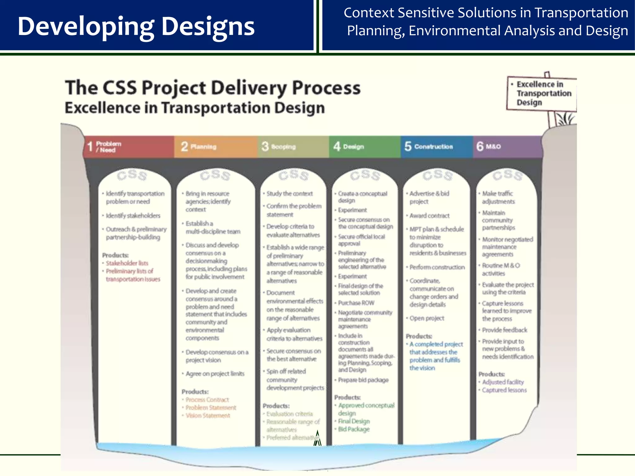 Context Sensitive Solutions in Transportation
Developing Designs       Planning, Environmental Analysis and Design




                     9
                     0
 