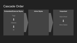 Cascade Order
Embedded/External Styles
Tags
Classes
ID
Inline Styles !important
Style Sheet
Inline Styles
 