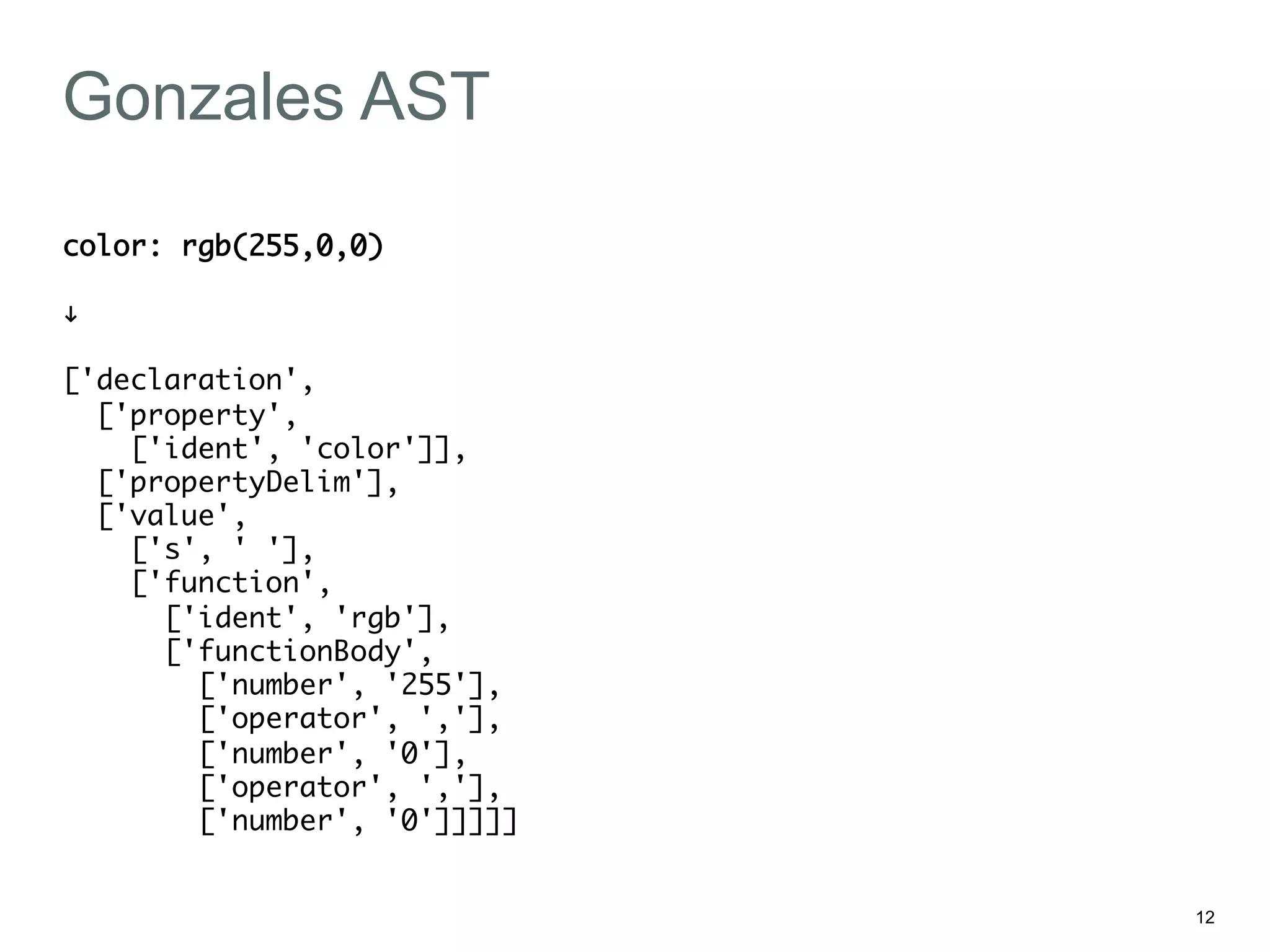 12
Gonzales AST
color: rgb(255,0,0)	
	
"	
	
['declaration',	
['property',	
['ident', 'color']],	
['propertyDelim'],	
['value',	
['s', ' '],	
['function',	
['ident', 'rgb'],	
['functionBody',	
['number', '255'],	
['operator', ','],	
['number', '0'],	
['operator', ','],	
['number', '0']]]]]	
 