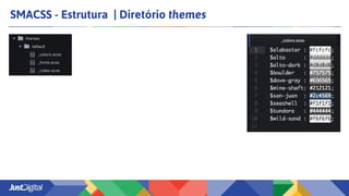 SMACSS - Estrutura | Diretório themes
 