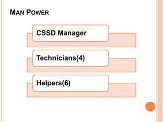 MAN POWER
CSSD Manager
Technicians(4)
Helpers(6)
 