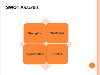 SWOT ANALYSIS
Strengths Weakness
Opportunities Threats
 