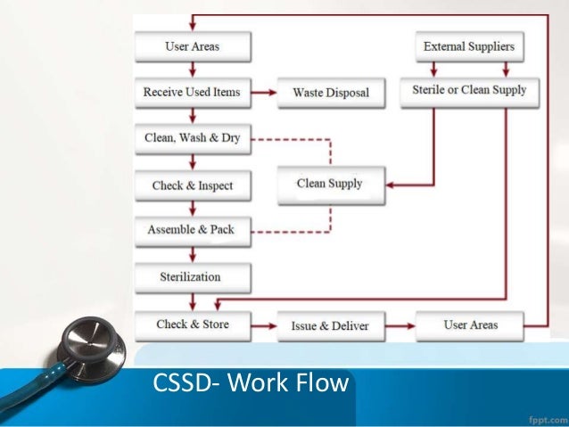 Cssd Workflow Chart