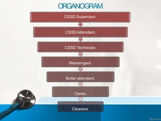cssd-180418162352 (1)-converted.pptx