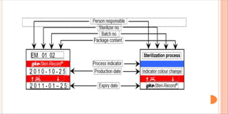 Cssd Instrument Tracking System Schematics CSSD.pdf
