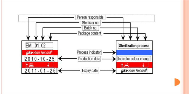 CSSD.pdf | Bath and Shower | Personal Care