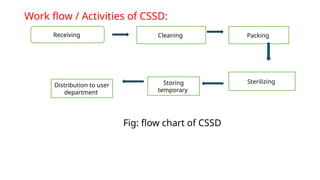central sterile service department in hospital pharmacy | PPTX