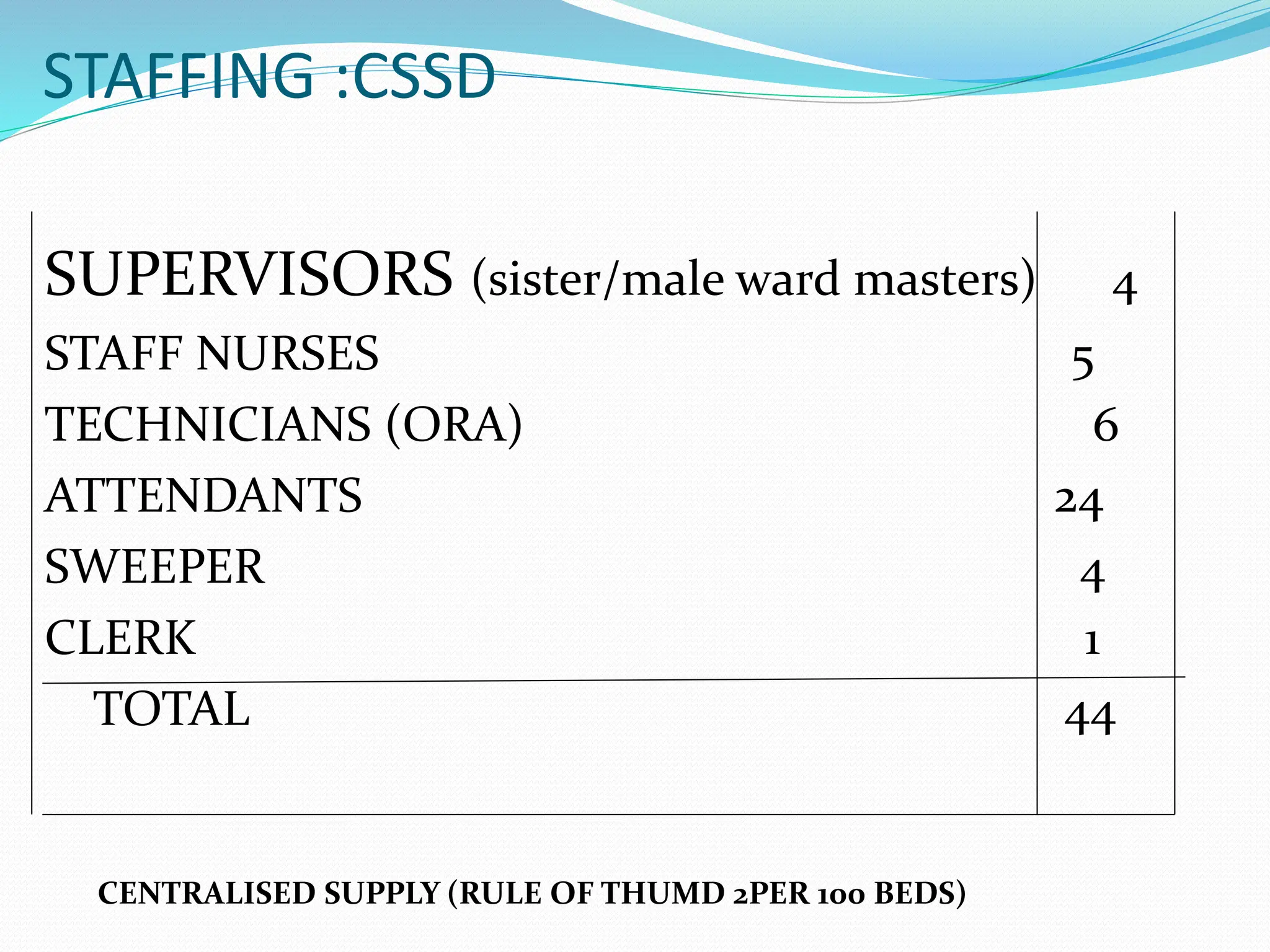 STAFFING :CSSD
SUPERVISORS (sister/male ward masters) 4
STAFF NURSES 5
TECHNICIANS (ORA) 6
ATTENDANTS 24
SWEEPER 4
CLERK 1
TOTAL 44
CENTRALISED SUPPLY (RULE OF THUMD 2PER 100 BEDS)
 