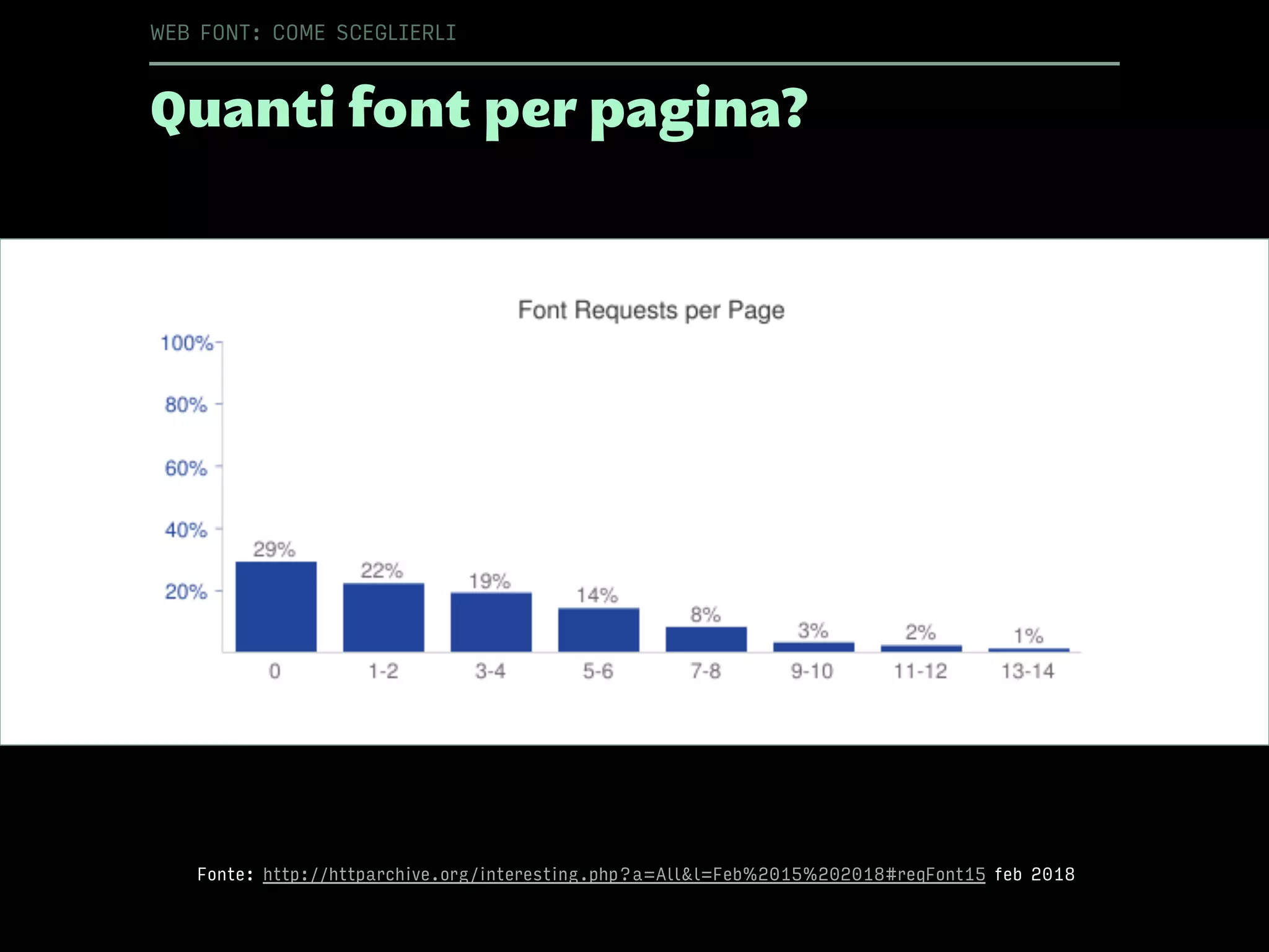 Quanti font per pagina?
Fonte: http://httparchive.org/interesting.php?a=All&l=Feb%2015%202018#reqFont15 feb 2018
WEB FONT: COME SCEGLIERLI
 