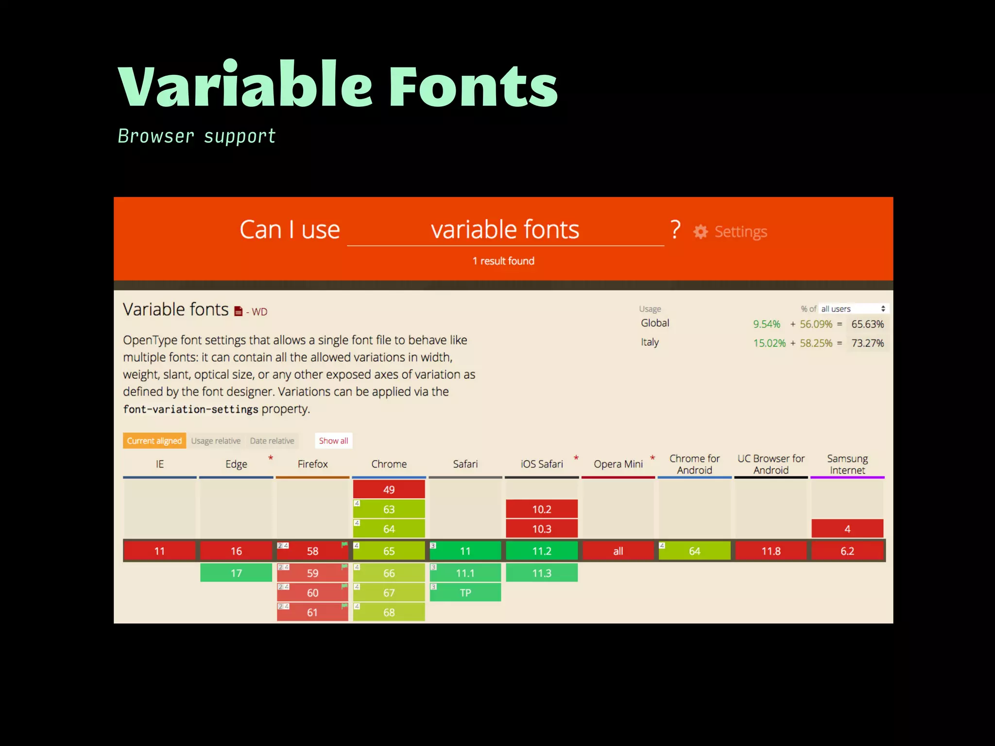 Variable Fonts
Browser support
 
