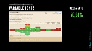 Variable Fonts
SUPPORTO DEIBROWSER(FONTECANIUSE)
70,94%
Ottobre2018
2019©GiuliaLaco
 