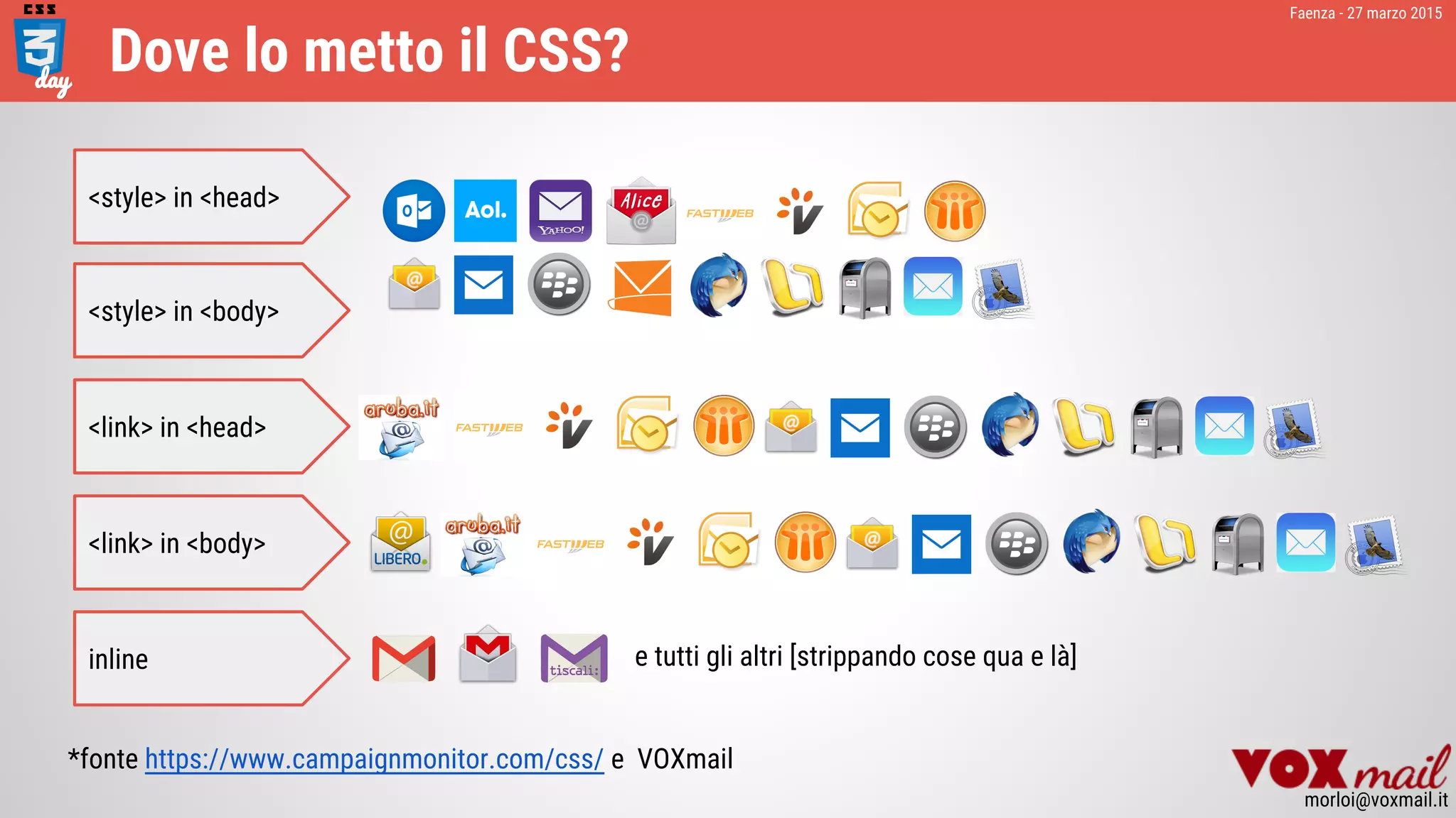 Faenza - 27 marzo 2015
morloi@voxmail.it
Dove lo metto il CSS?
*fonte https://www.campaignmonitor.com/css/ e VOXmail
<style> in <head>
<style> in <body>
<link> in <body>
<link> in <head>
inline e tutti gli altri [strippando cose qua e là]
 