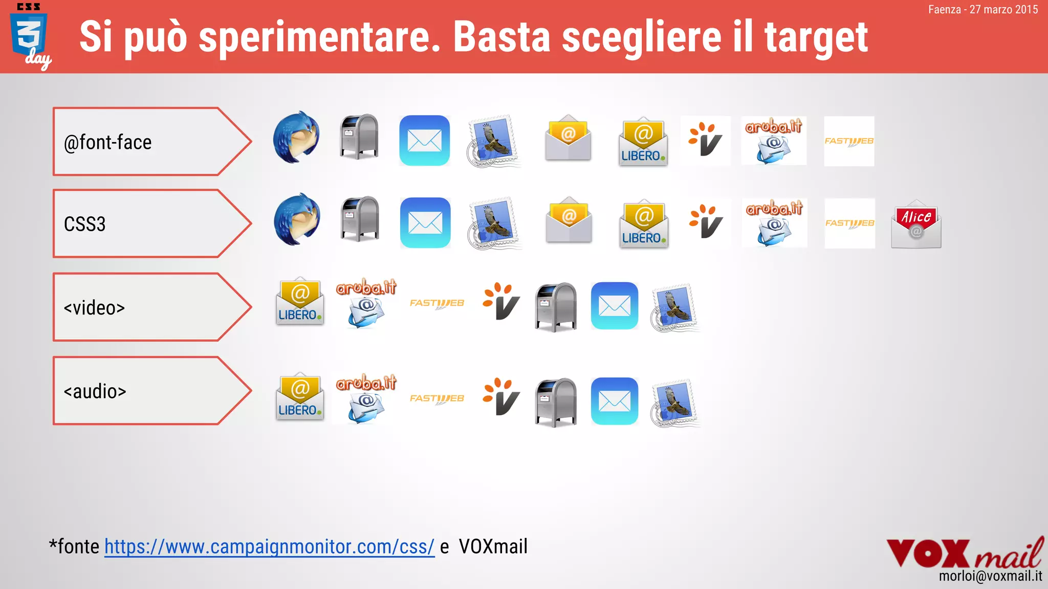 Faenza - 27 marzo 2015
morloi@voxmail.it
Si può sperimentare. Basta scegliere il target
*fonte https://www.campaignmonitor.com/css/ e VOXmail
@font-face
CSS3
<audio>
<video>
 