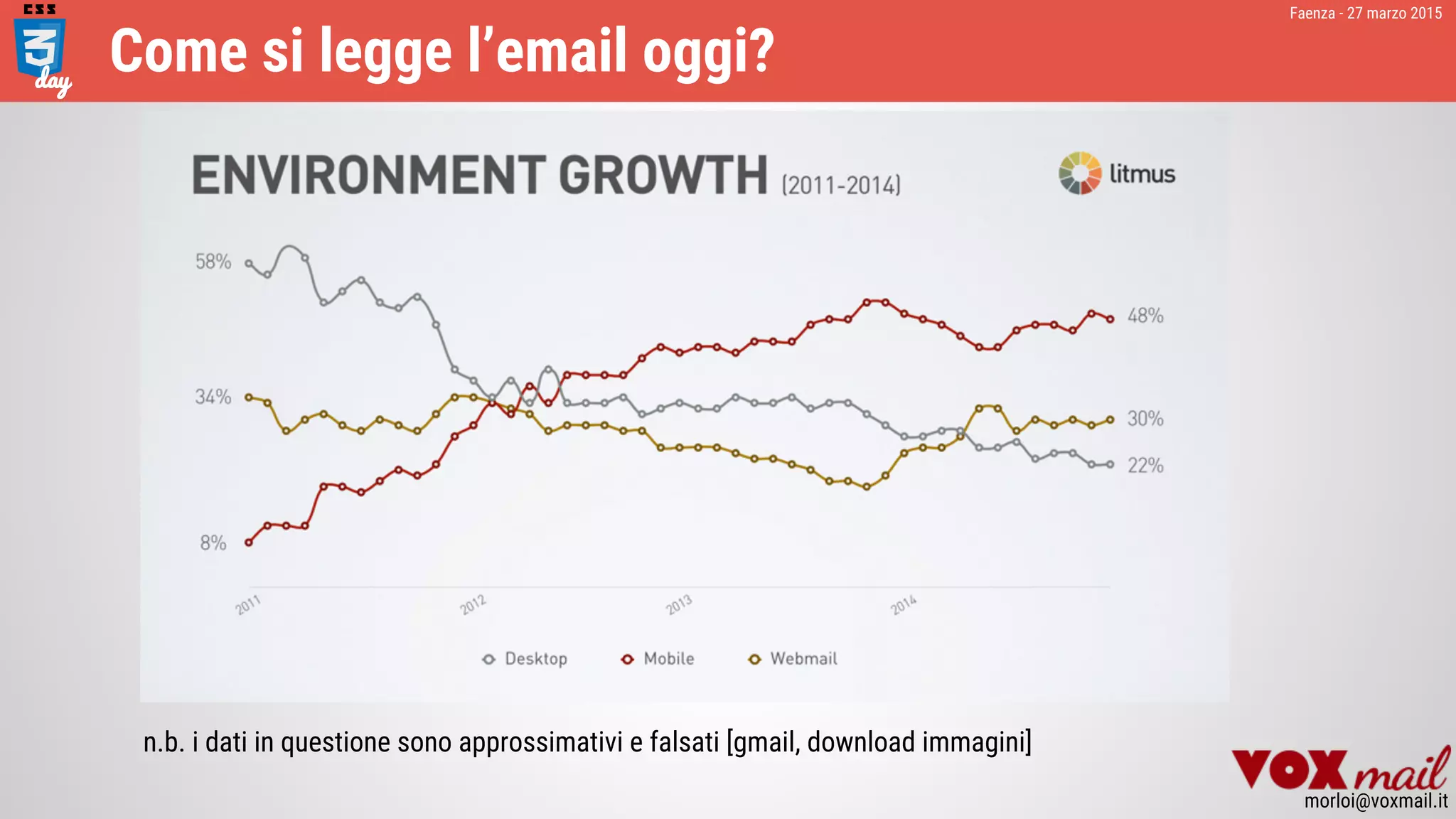 Faenza - 27 marzo 2015
morloi@voxmail.it
Come si legge l’email oggi?
n.b. i dati in questione sono approssimativi e falsati [gmail, download immagini]
 
