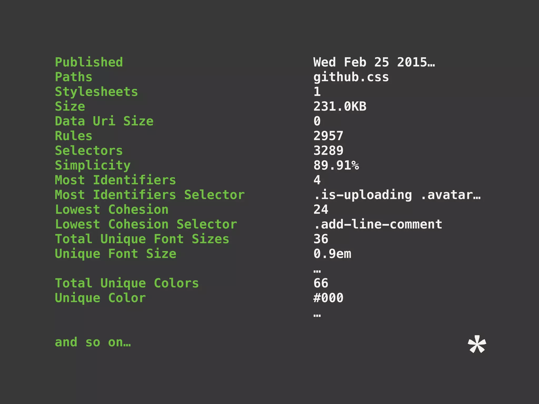 Published Wed Feb 25 2015…
Paths github.css
Stylesheets 1
Size 231.0KB
Data Uri Size 0
Rules 2957
Selectors 3289
Simplicity 89.91%
Most Identifiers 4
Most Identifiers Selector .is-uploading .avatar…
Lowest Cohesion 24
Lowest Cohesion Selector .add-line-comment
Total Unique Font Sizes 36
Unique Font Size 0.9em
…
Total Unique Colors 66
Unique Color #000
…
and so on…
 