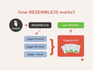 how RESEMBLEJS works?
RESEMBLEJS
page-01.html
page-02.html
test PASSED
page-…html
fingerprints
casper
}
 