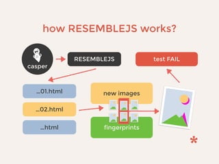 fingerprints
how RESEMBLEJS works?
RESEMBLEJS
…01.html
…02.html
test FAIL
…html
new images
casper
 