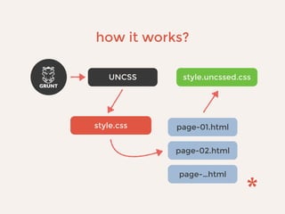 how it works?
UNCSS
page-01.html
page-02.html
style.uncssed.css
page-…html
style.css
 