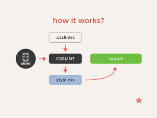 how it works?
CSSLINT
style.css
report
.csslintrc
 