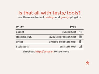 Is that all with tests/tools?
no, there are tons of nodesjs and gruntjs plug-ins
WHAT TYPE
csslint syntax test
ResembleJS layout regression test
uncss unused selectors tool
StyleStats css stats tool
checkout http://csste.st to see more
 