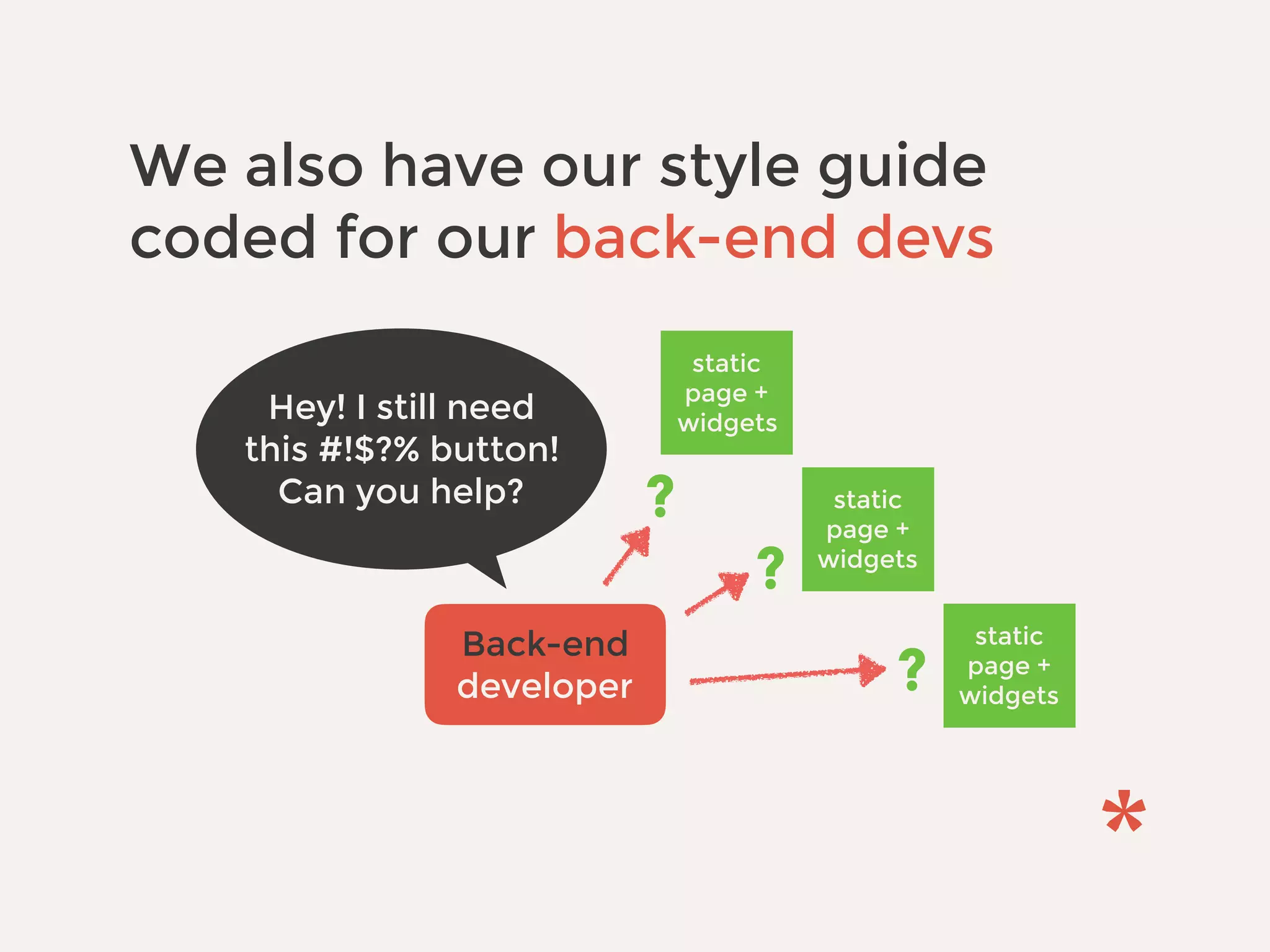 We also have our style guide
coded for our back-end devs
Hey! I still need
this #!$?% button!
Can you help?
static
page +
widgets
static
page +
widgets
static
page +
widgets
Back-end
developer
?
?
?
 