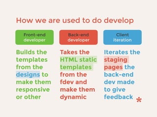 Front-end
developer
Builds the
templates
from the
designs to
make them
responsive
or other
Iterates the
staging
pages the
back-end
dev made
to give
feedback
Client
iteration
How we are used to do develop
Back-end
developer
Takes the
HTML static
templates
from the
fdev and
make them
dynamic
 