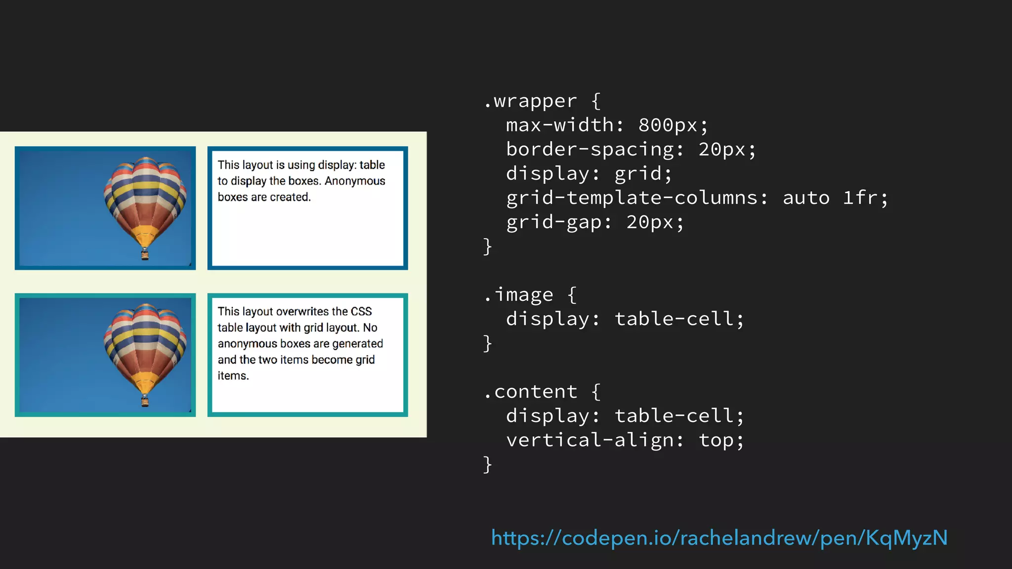 .grid {
max-width: 800px;
border-spacing: 20px;
display: grid;
grid-template-columns: auto 1fr;
grid-gap: 20px;
}
@supports (grid-gap: 20px) {
.grid {
margin: 20px;
}
}
.image {
display: table-cell;
}
.content {
display: table-cell;
vertical-align: top;
}
https://codepen.io/rachelandrew/pen/qjNVwG
 