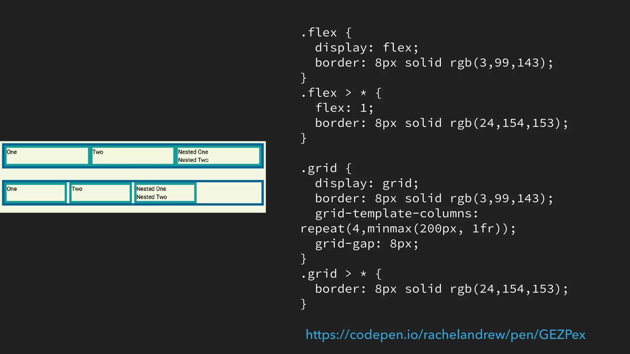 .nested {
display: contents;
}
https://codepen.io/rachelandrew/pen/GEZPex
Needs Firefox or Chrome Canary
 