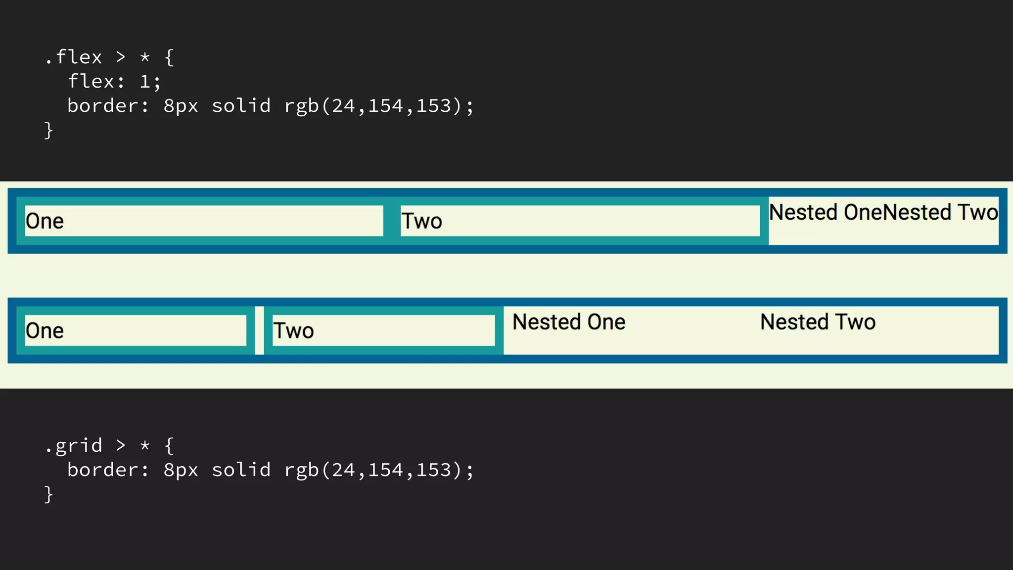 .card {
border: 4px solid rgb(24,154,153);
background-color: #fff;
display: contents;
}
display: contents
We add this to the direct child of the
grid container.
https://codepen.io/rachelandrew/pen/QgNJYa
 