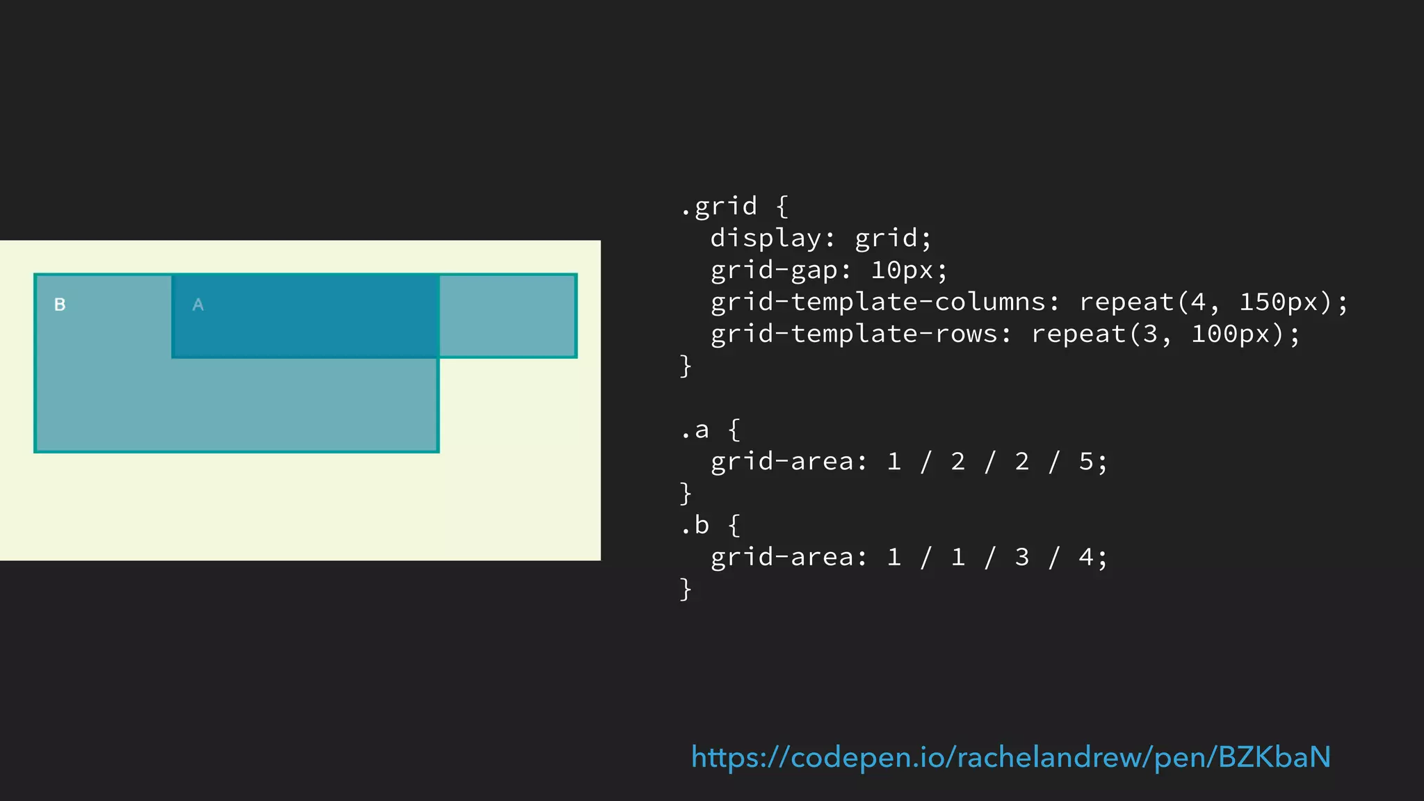 CSS Logical Properties
“This module introduces logical properties and
values that provide the author with the ability to
control layout through logical, rather than physical,
direction and dimension mappings. The module
deﬁnes logical properties and values for the
features deﬁned in CSS2.1. These properties are
writing-mode relative equivalents of their
corresponding physical properties.”
 