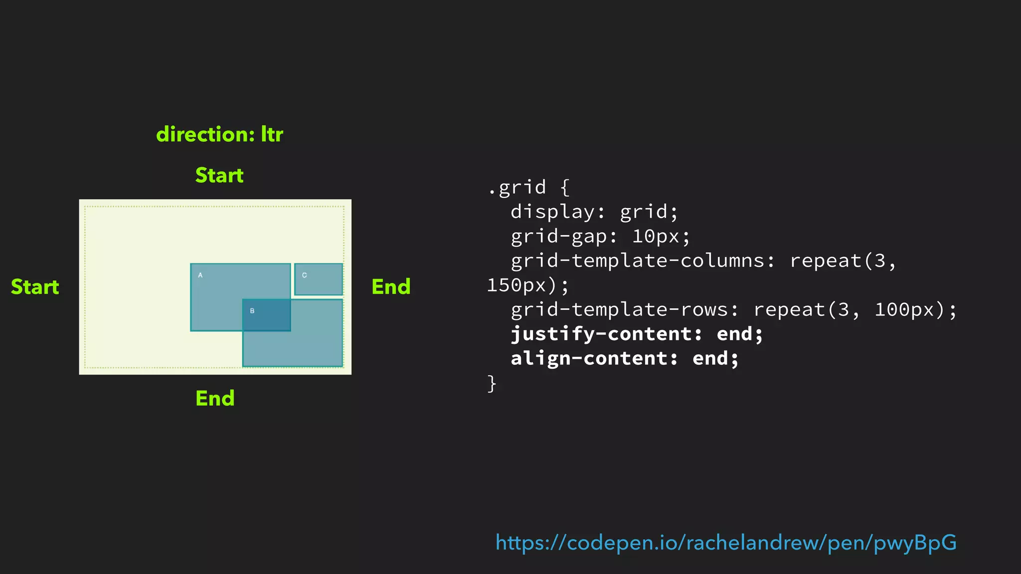 https://rachelandrew.co.uk/css/cheatsheets/box-alignment
 