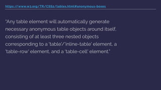 CSS Grid: https://www.w3.org/TR/css-grid-1/#grid-item-display
“Note: Some values of display normally trigger the
creation of anonymous boxes around the original
box. If such a box is a grid item, it is blockiﬁed ﬁrst,
and so anonymous box creation will not happen.
For example, two contiguous grid
items with display: table-cell will become two
separate display: block grid items, instead of being
wrapped into a single anonymous table.”
 