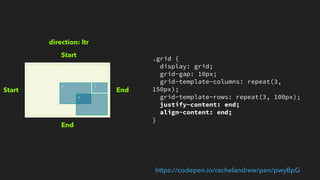 https://rachelandrew.co.uk/css/cheatsheets/box-alignment
 