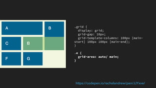 Find out more
I made you some resources
Visit Grid by Example for worked examples, patterns with
fallbacks, and a free video tutorial: 
gridbyexample.com
I created a huge set of guides for MDN:  
https://developer.mozilla.org/en-US/docs/Web/CSS/
CSS_Grid_Layout
Over 4 years of grid thoughts on my site at: 
https://rachelandrew.co.uk/archives/tag/cssgrid
CSS Grid AMA: 
https://github.com/rachelandrew/cssgrid-ama  
 