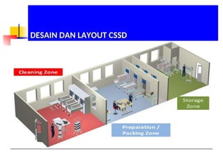 D
DESAIN DAN LAYOUT CSSD
ESAIN DAN LAYOUT CSSD
 
