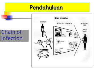Chain of
infection
3
Pendahuluan
 