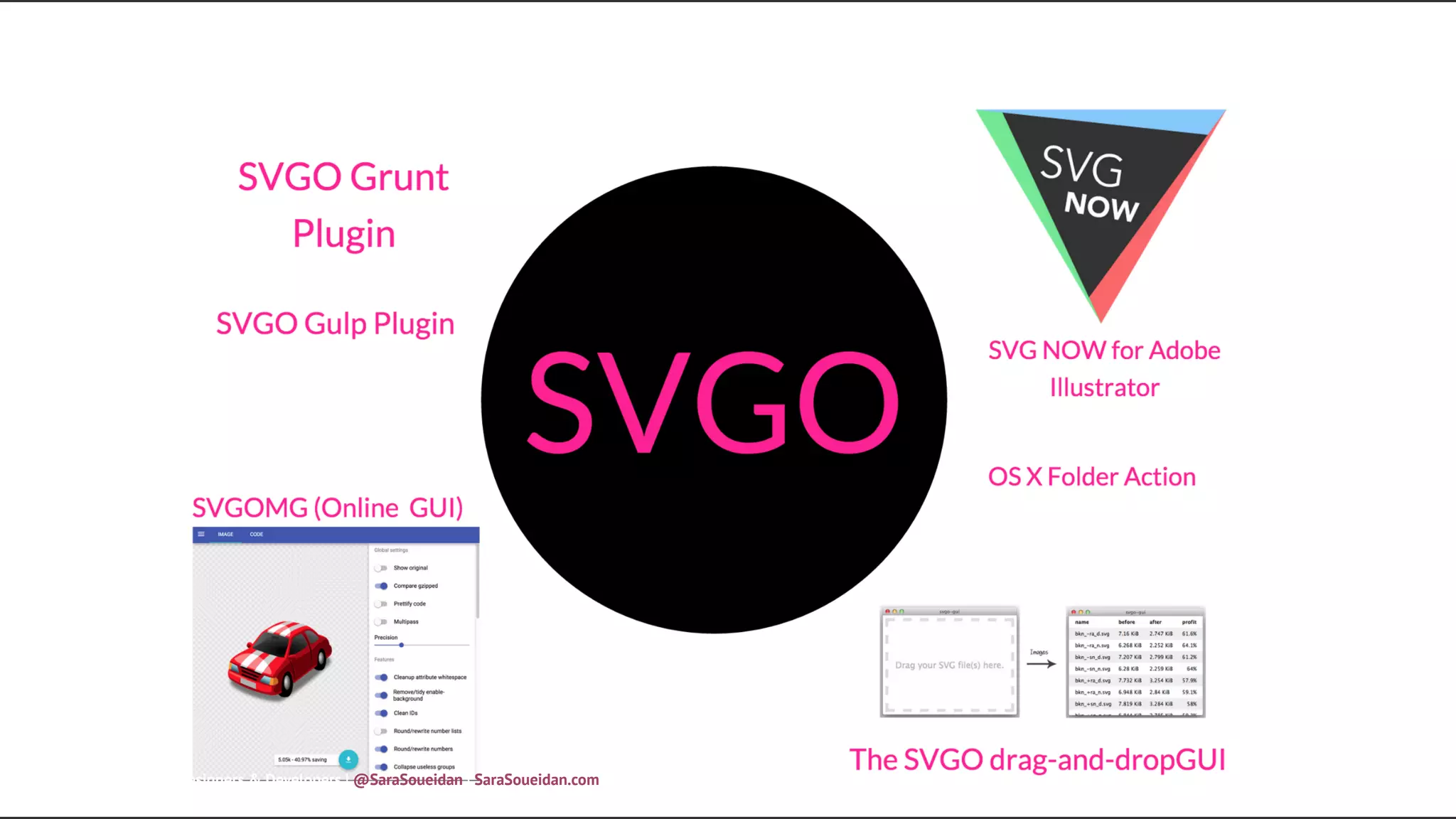 Optimization Tools:
SVG for Web Designers & Developers | @SaraSoueidan | SaraSoueidan.com 43
 